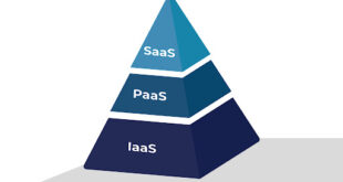 What Do The Abbreviations SaaS PaaS And LaaS Mean